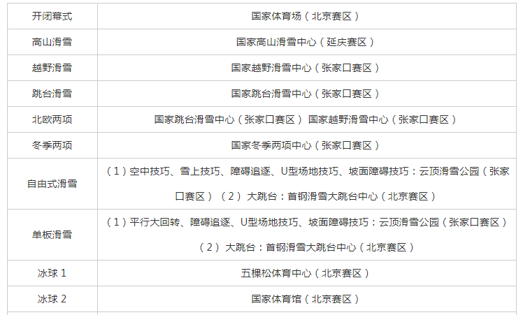 冬奥会开幕式几点开始图片