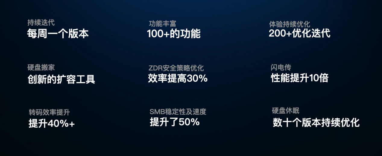 超越|私有云新国潮来袭，极空间Z2S/新Z4延续王者性能