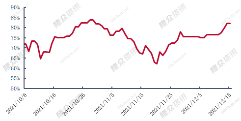 原创三聚氰胺市场价格跌破万元