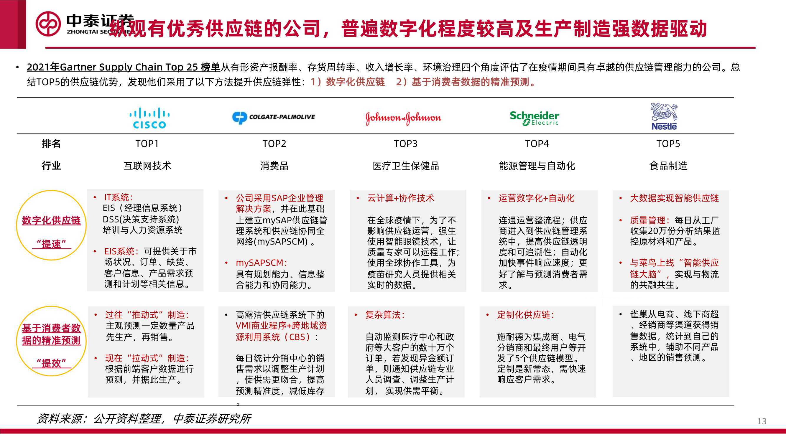 系列 互联网行业品牌出海系列深度·SheIn篇：疾如风，徐如林