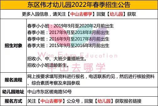 教学|入园！中山东区这些幼儿园2022年春季插班已开启！