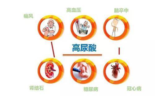 红灯|身体3处异常，或是尿酸飙升的“红灯”，切莫大意！