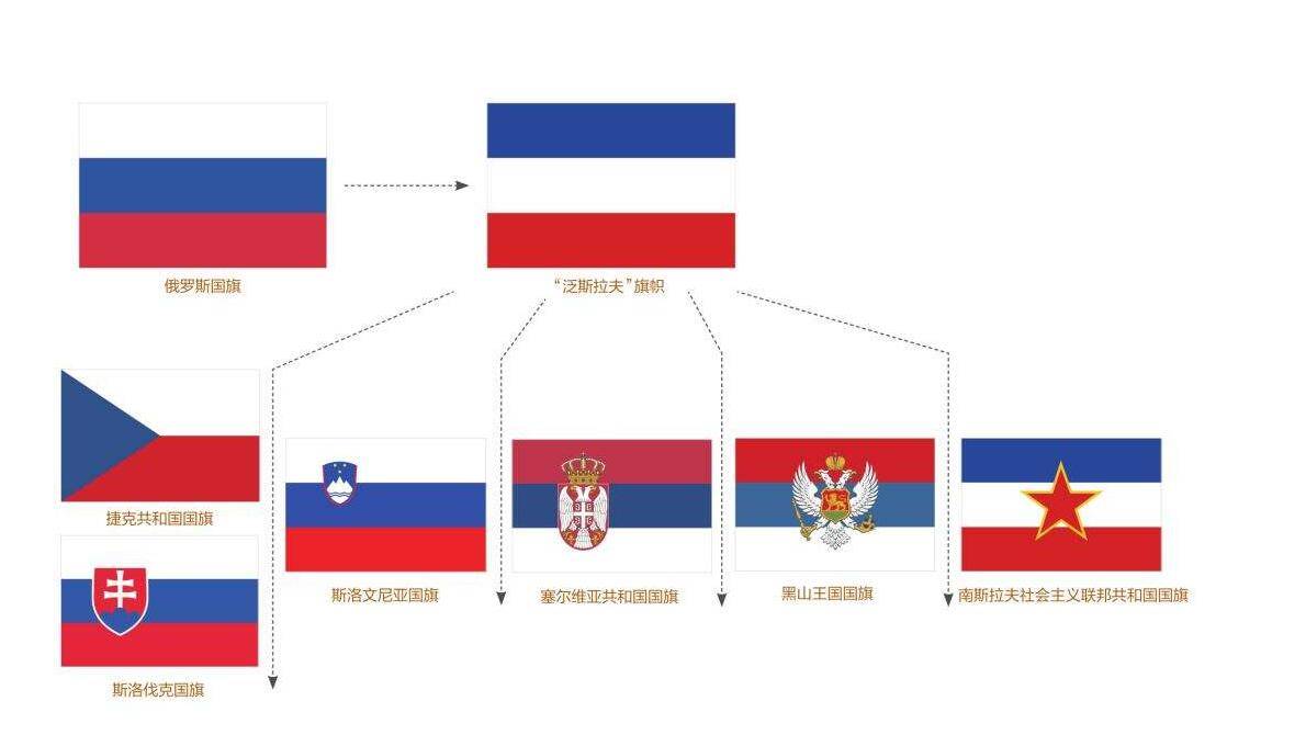 荷兰国旗的颜色为什么会成为斯拉夫国家的 泛斯拉夫颜色 沙俄 海军旗 俄国