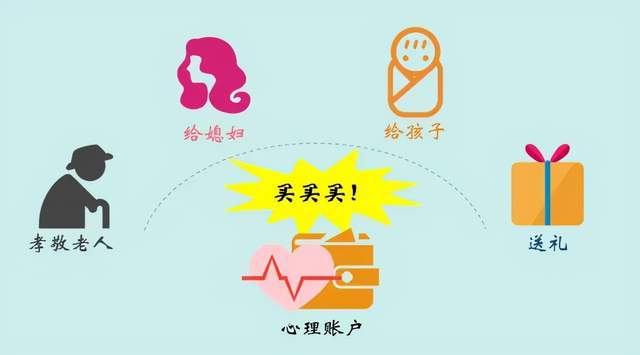 为什么越限量的东西越受追捧?这些消费者心理你都知道吗?_顾客_效应_价格
