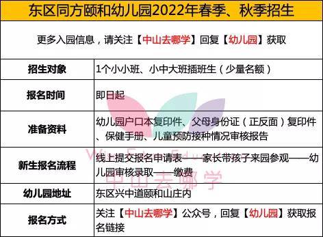 教学|入园！中山东区这些幼儿园2022年春季插班已开启！