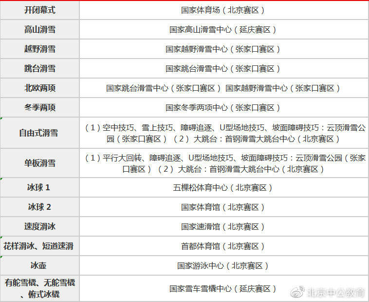 2022北京冬奥会开幕时间及闭幕时间