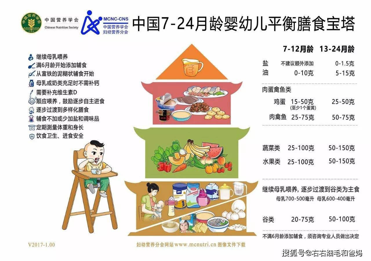 同学|妈妈：不挑食才能长高，4岁孩子打脸：我们班最高的同学也挑食