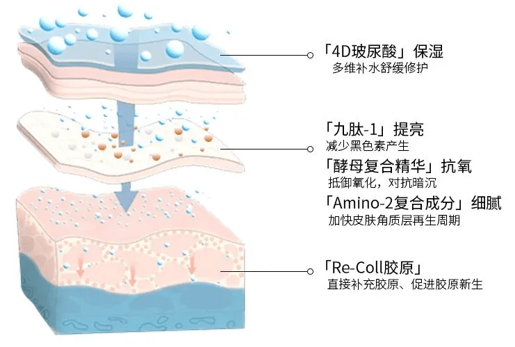 用水飞莫家用水光仪体验：在家就能做的水光项目，肉眼可见好皮肤