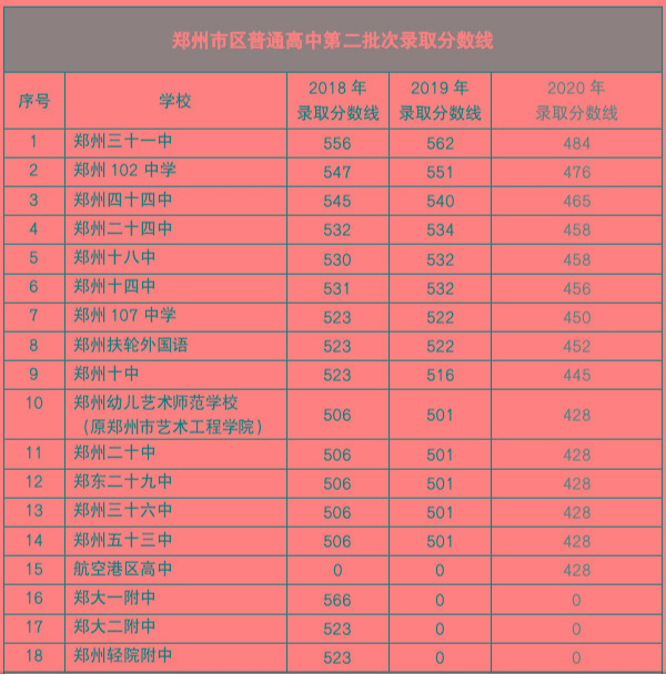 重慶城市管理職業學院錄取分數線_重慶學院2020年錄取分數線_2021重慶各學院錄取分數線