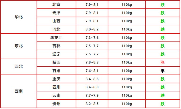 猪价明日最新报价表 ebc91a14470a44d9b11edfe5662a82bb.png