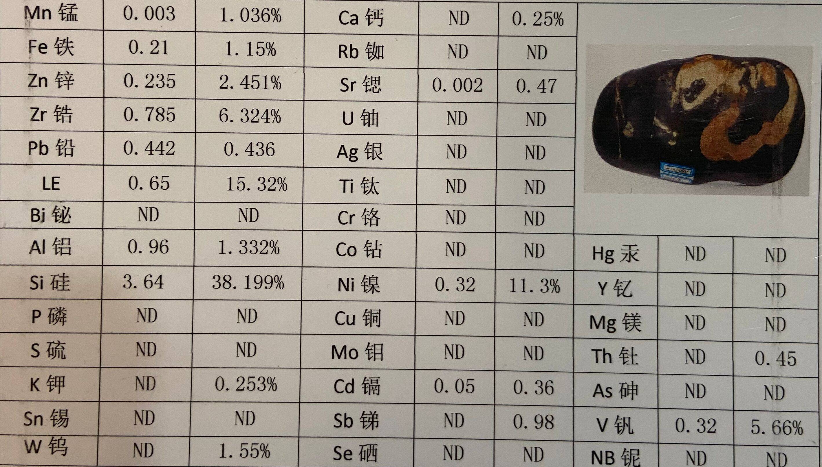 7g颜色:黑色吸磁性:微弱六,石陨石分析报告:样品质量:682g颜色:红褐吸