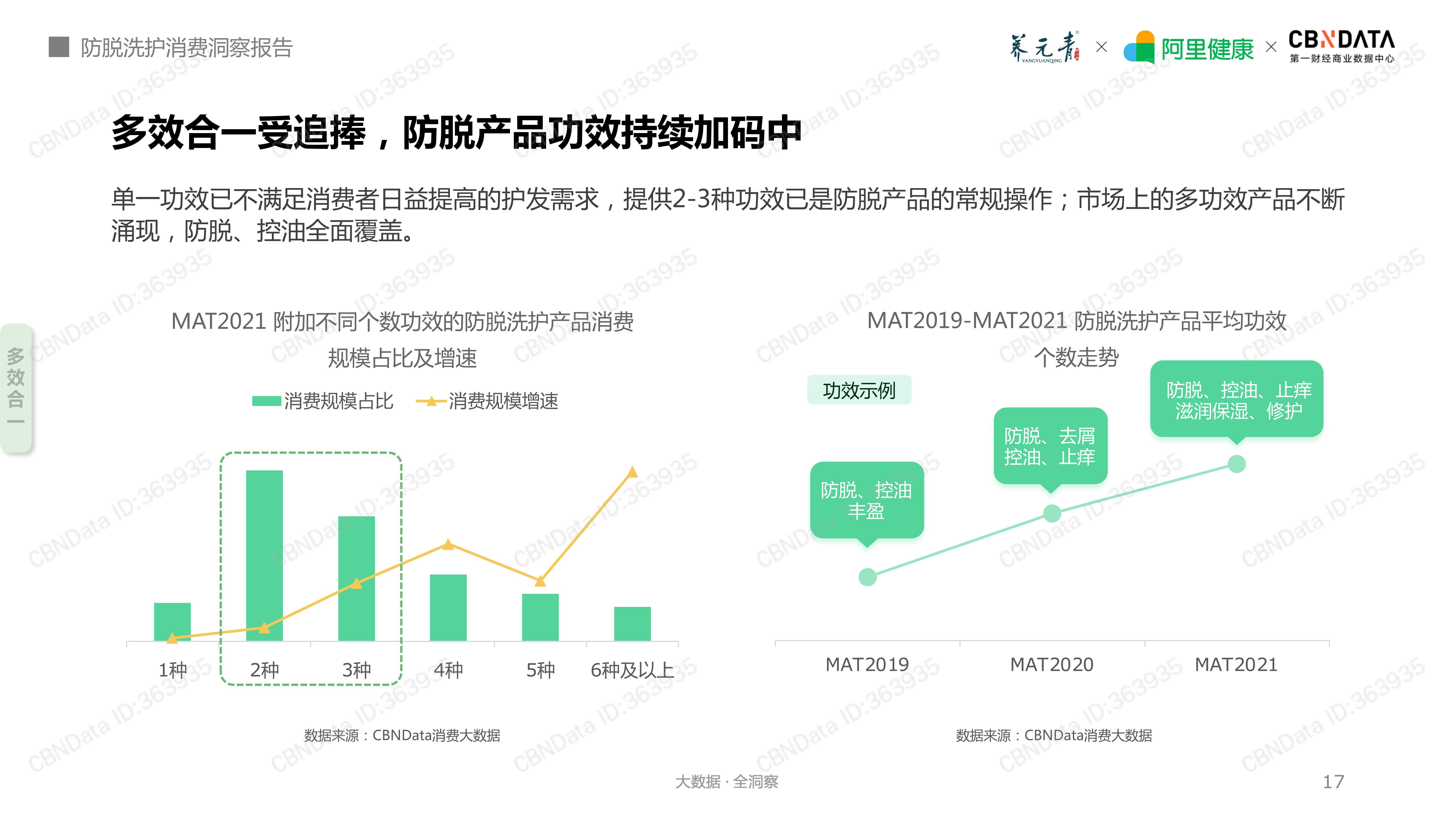 智化2021防脱洗护消费洞察报告