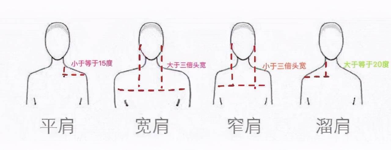 身材 肩宽背厚、脖子短的女生，应该这样来穿衣，显瘦又洋气，有女神范