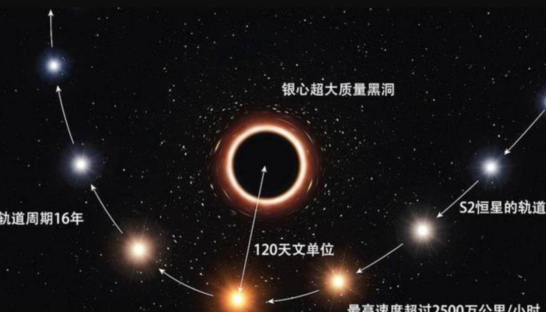 2000亿颗恒星绕着转动,银河系中心到底是什么,为何如此"亮"?