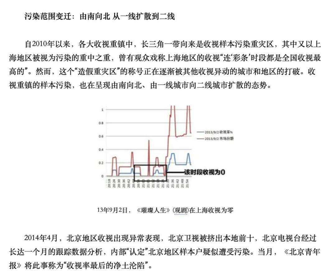 观点评论|收视率是假的，大佬挣钱是真的