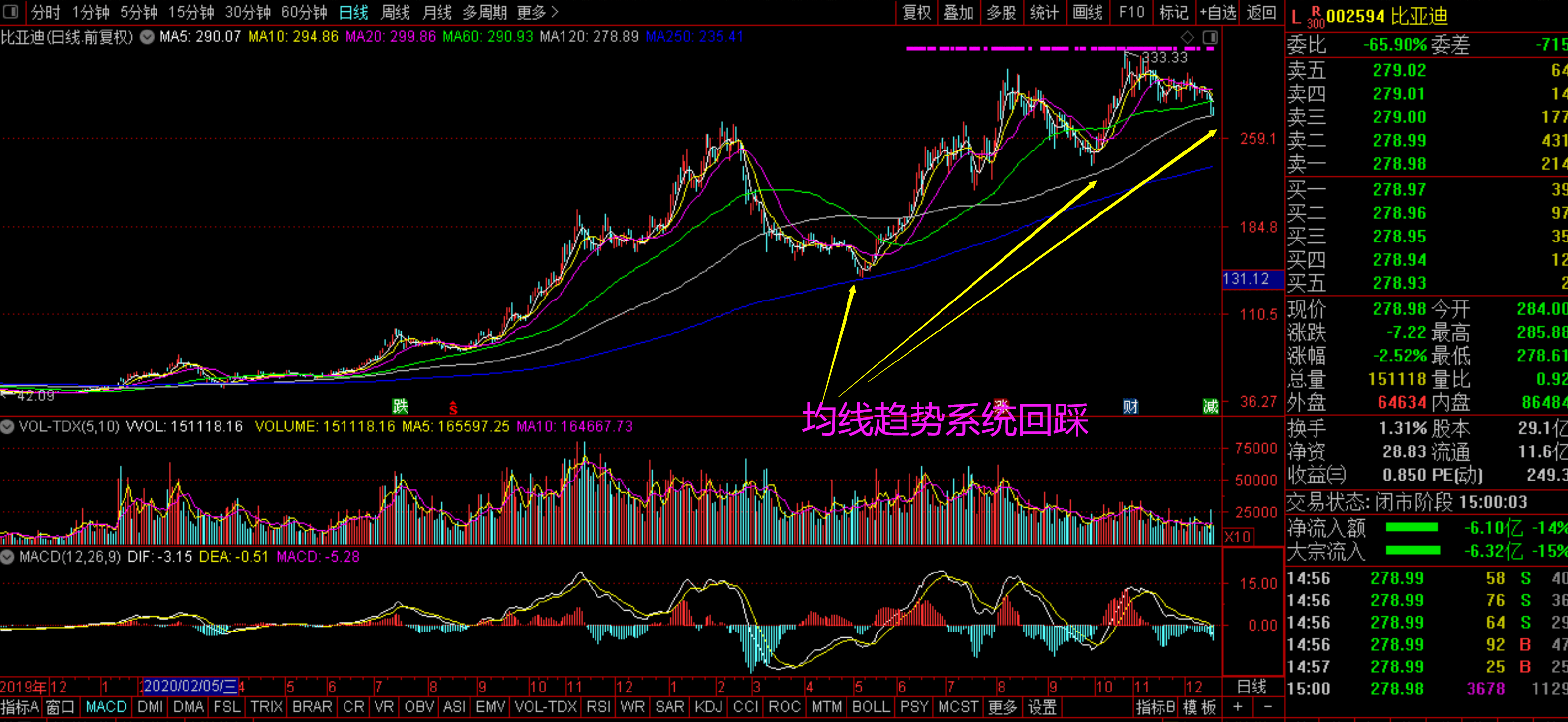 比亚迪股票现在还能买吗