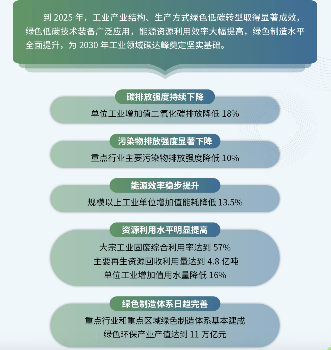 生物科技的发展领域 1b7bf279c0c0493c8ffaa6f72e323c71.png