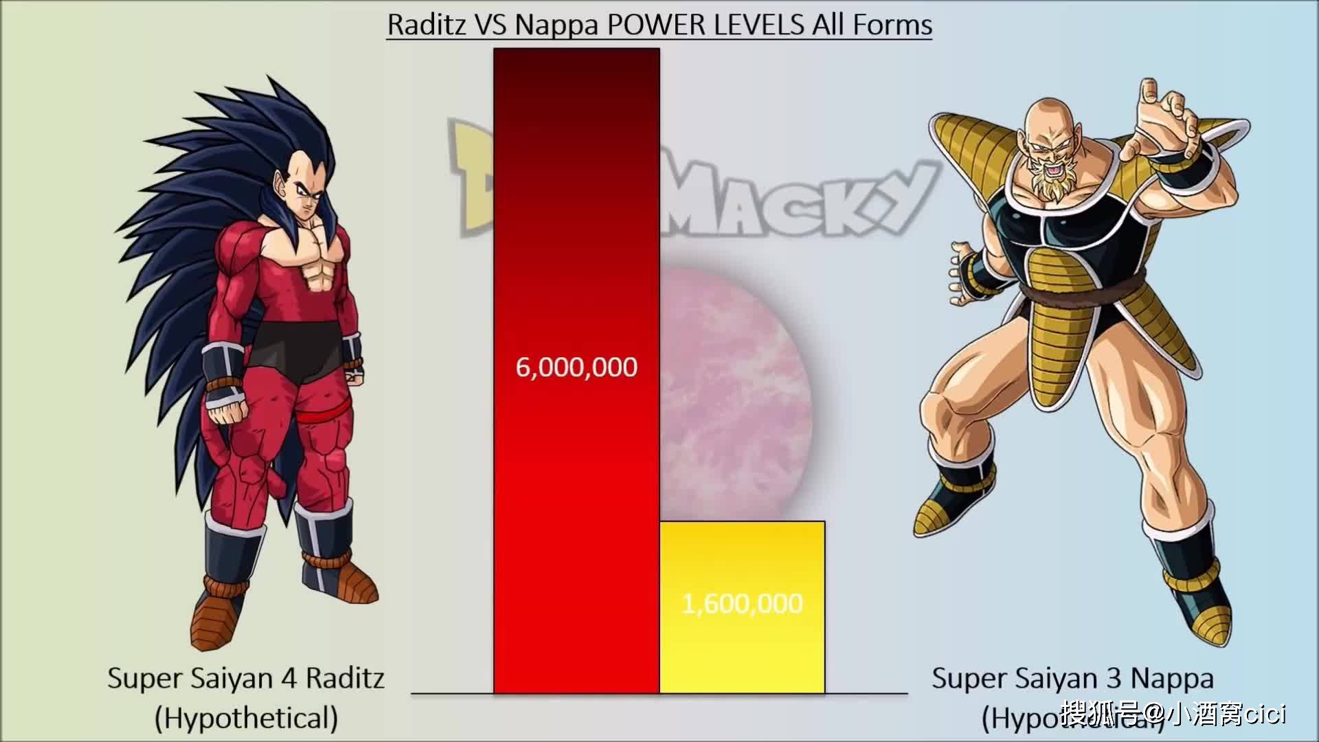 龙珠拉蒂兹vs那巴各阶段战斗力的对比
