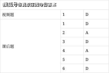 原创青年大学习第十二季第十二期答案 青年大学第12季第12期答案最新