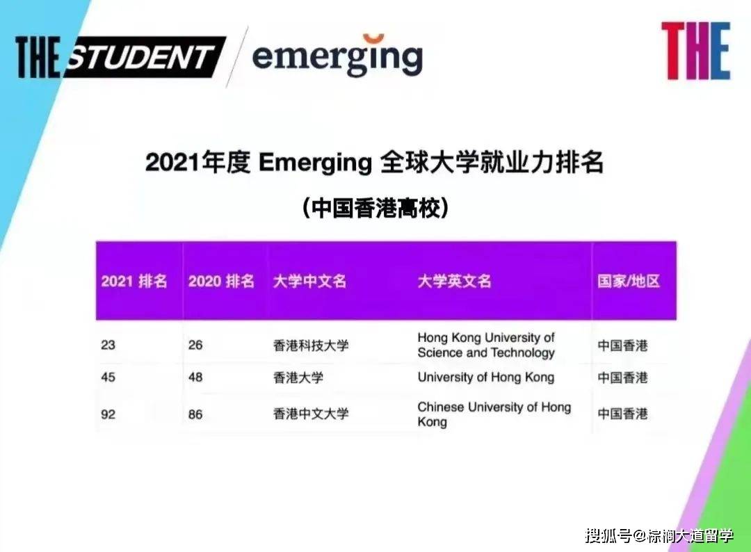 国家|2021 年度GEURS全球大学就业力排名出炉！今年哪些学校最受青睐？