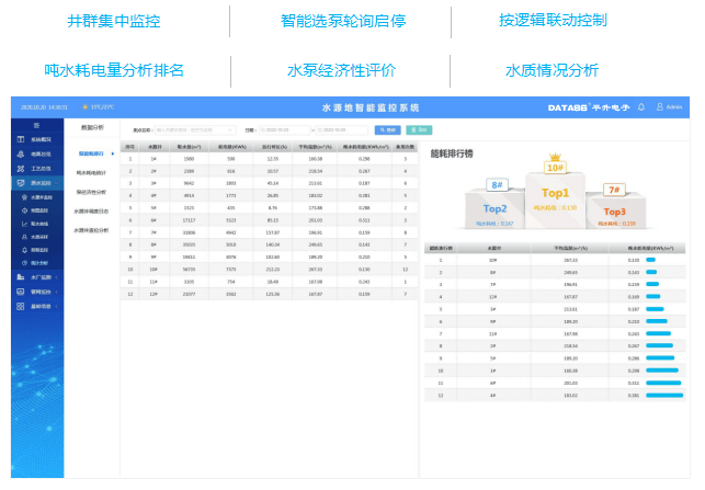 管网|智慧水务管控一体化平台