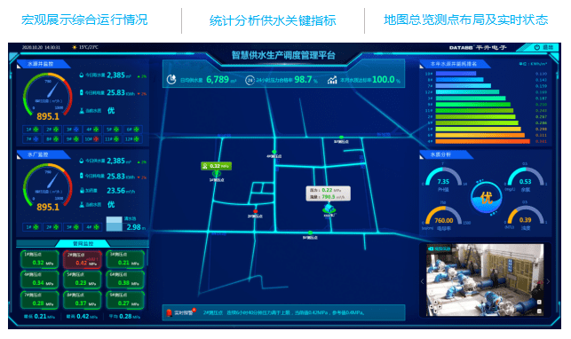 管网|智慧水务管控一体化平台