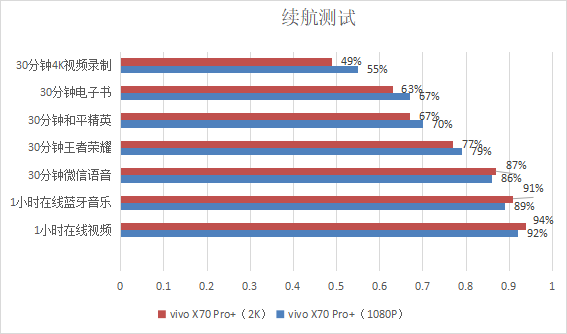 防抖|vivo X70 Pro+测评：2021年拍照最好的国产手机