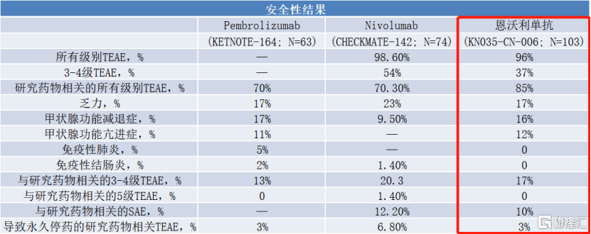 时间|30秒注射完成！全球首款皮下注射PD-L1单抗价格公布