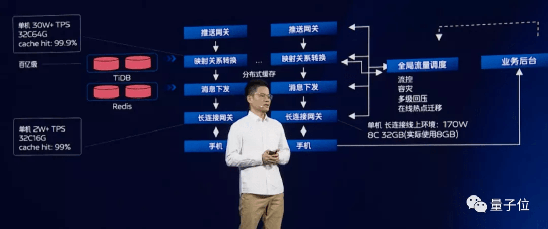 代码|vivo不小心把内部自研技术方案写进了“年终总结”，我看了直接好家伙