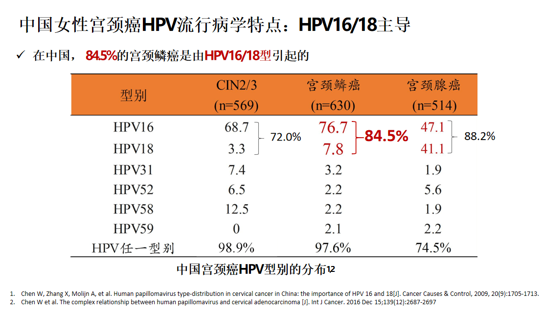 中国|安徽女性如何选择适合自己的HPV疫苗？看完这篇文章就够了