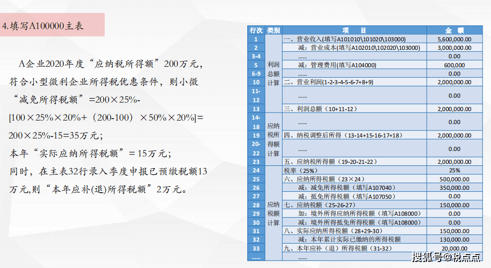 原創小型微利企業所得稅優惠政策專題適用2020年彙算清繳