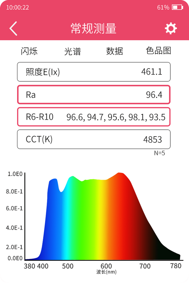 号称健康照明的新风口的全光谱照明究竟是什么?_色彩_颜色_灯具