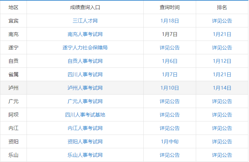 2021下半年四川事業單位準考證打印時間12月2024日