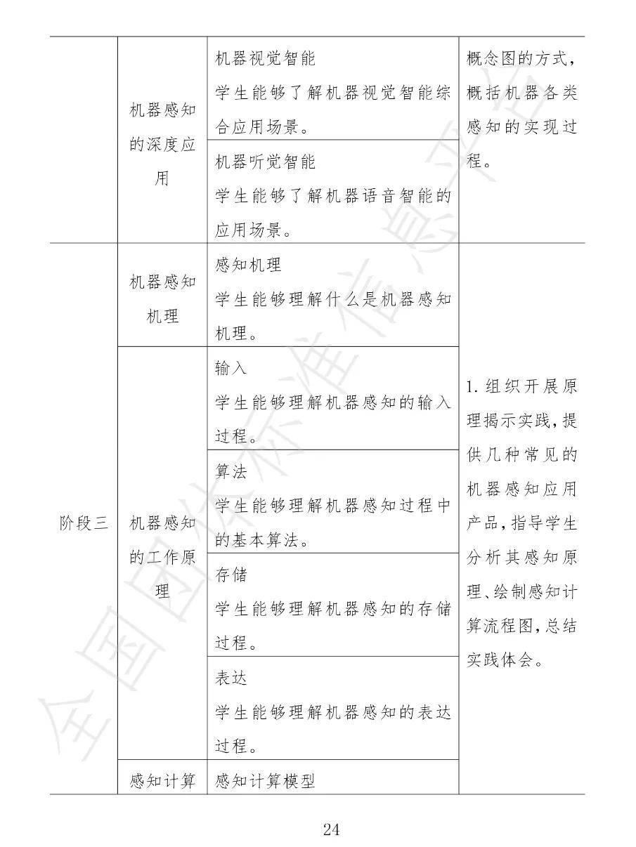 中小学|视点丨12月30日试行！中小学人工智能课程开发标准来了！