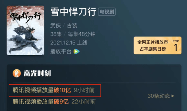 徐凤年|热度第一,播放量破10亿,豆瓣仅6分,《雪中悍刀行》口碑崩了?
