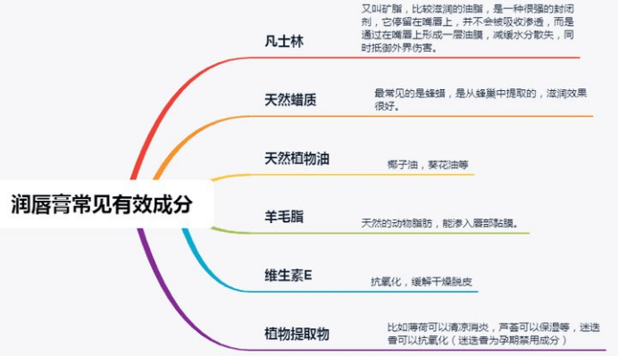 唇膏扒了 149 款润唇膏，秋冬唇膏我只推荐这几款，孕妈：滋润又保湿