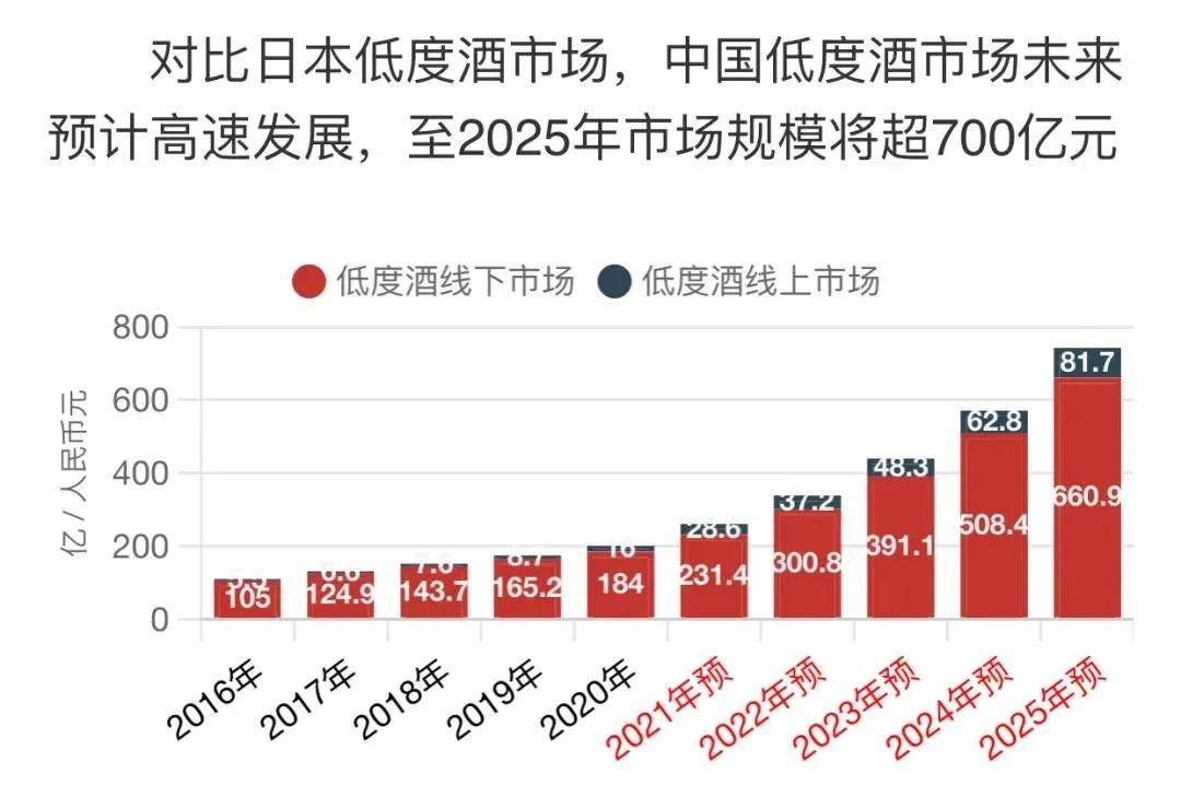 生产能力|九岸集团高升酒业轻度潮饮的华丽升级，透露出低度酒市场怎样的商机？