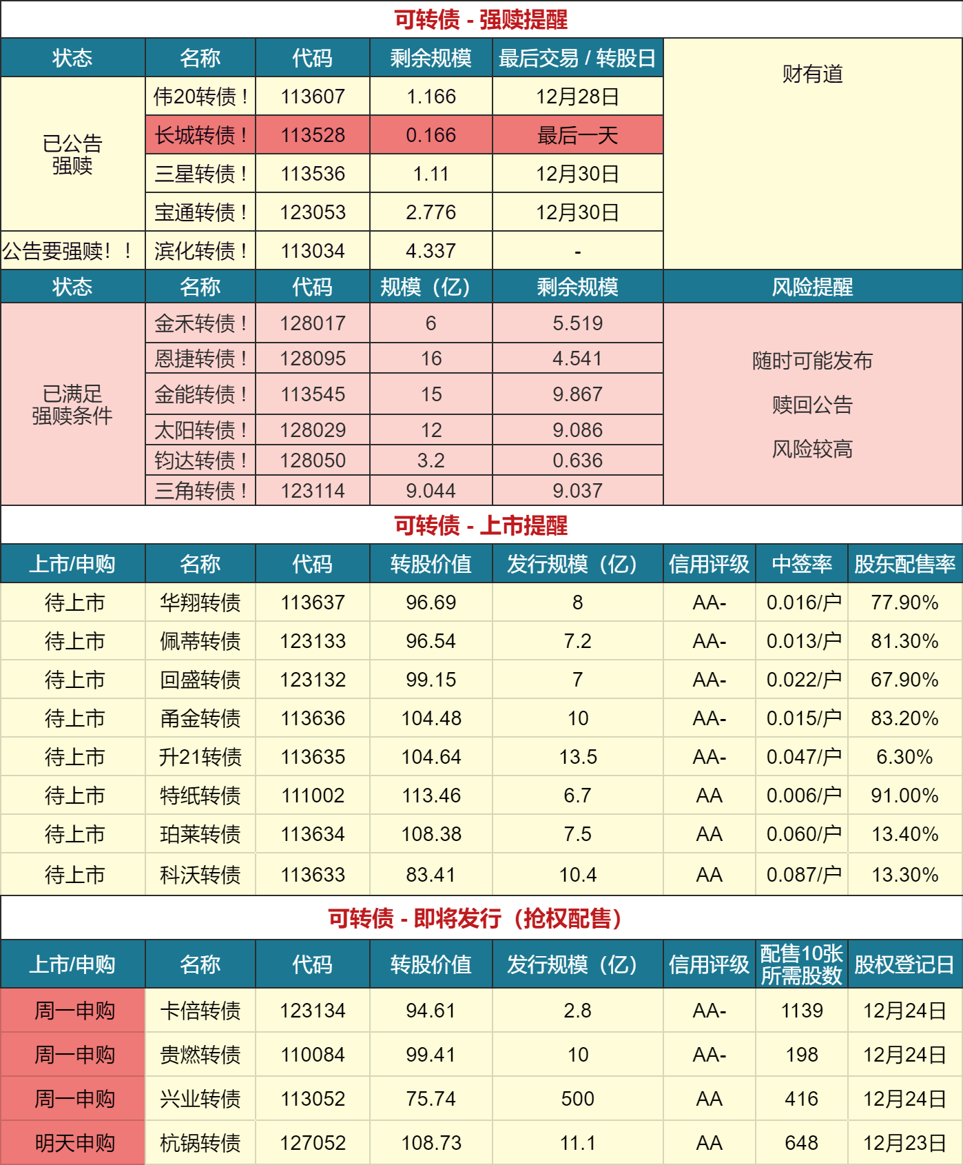 中药板块有哪些可转债基金（中药板块有哪些可转债基金公司）《中药板块的股票有哪些》