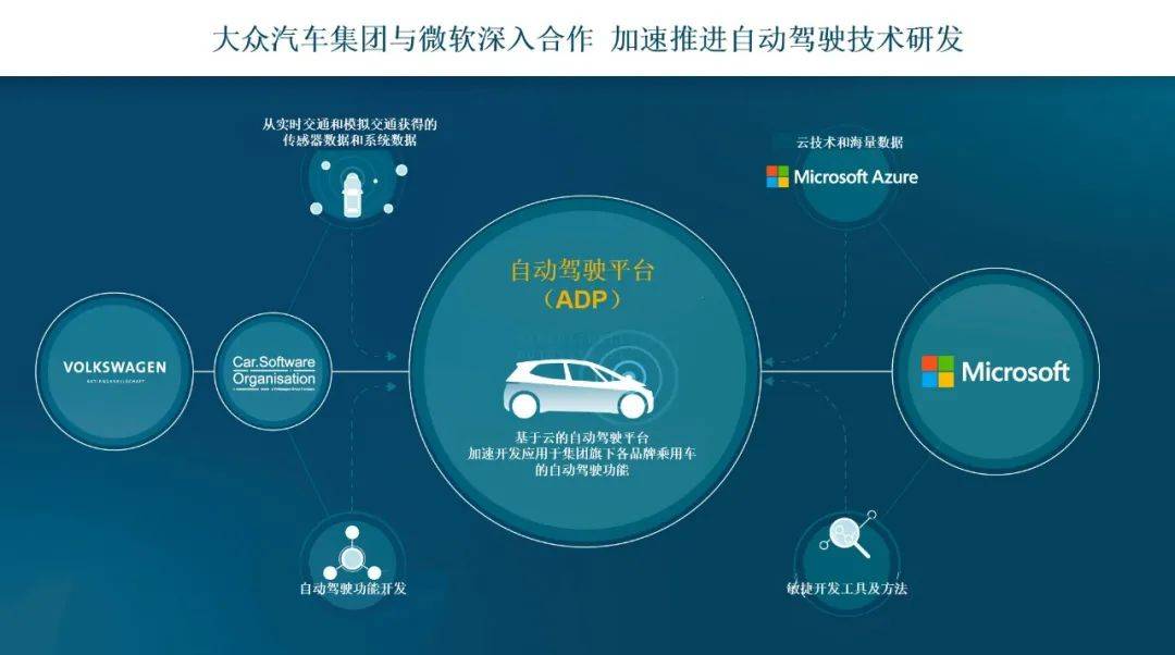迪斯|脱碳2050，大众不止电动