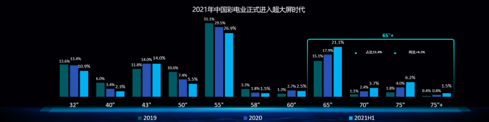 品牌|超大屏时代已来，TCL Mini LED技术未来三年渗透超60%