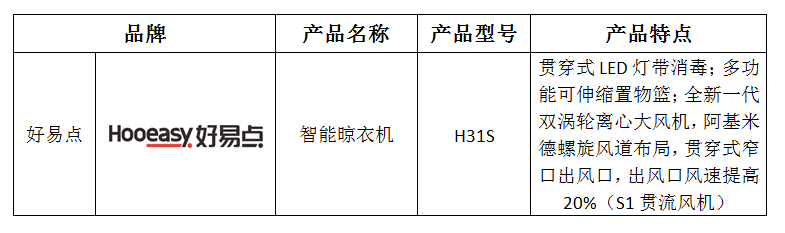 双旦将至,晾衣升级,“好易点”首批通过电动晾衣机质量分级标准