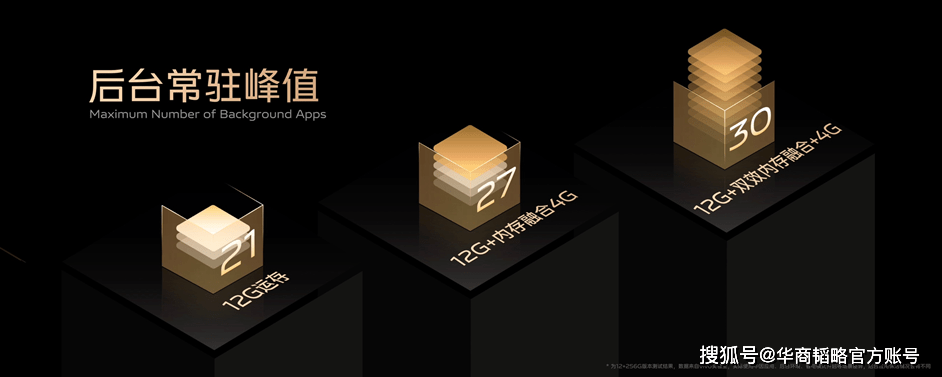 技术|全面出色 自然出众 先锋影像旗舰vivo S12系列发布