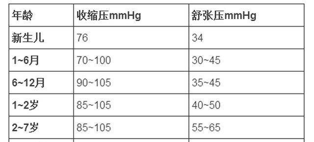 血管|各个年龄的血压、血糖、血脂、参考值对照表，收藏留用！