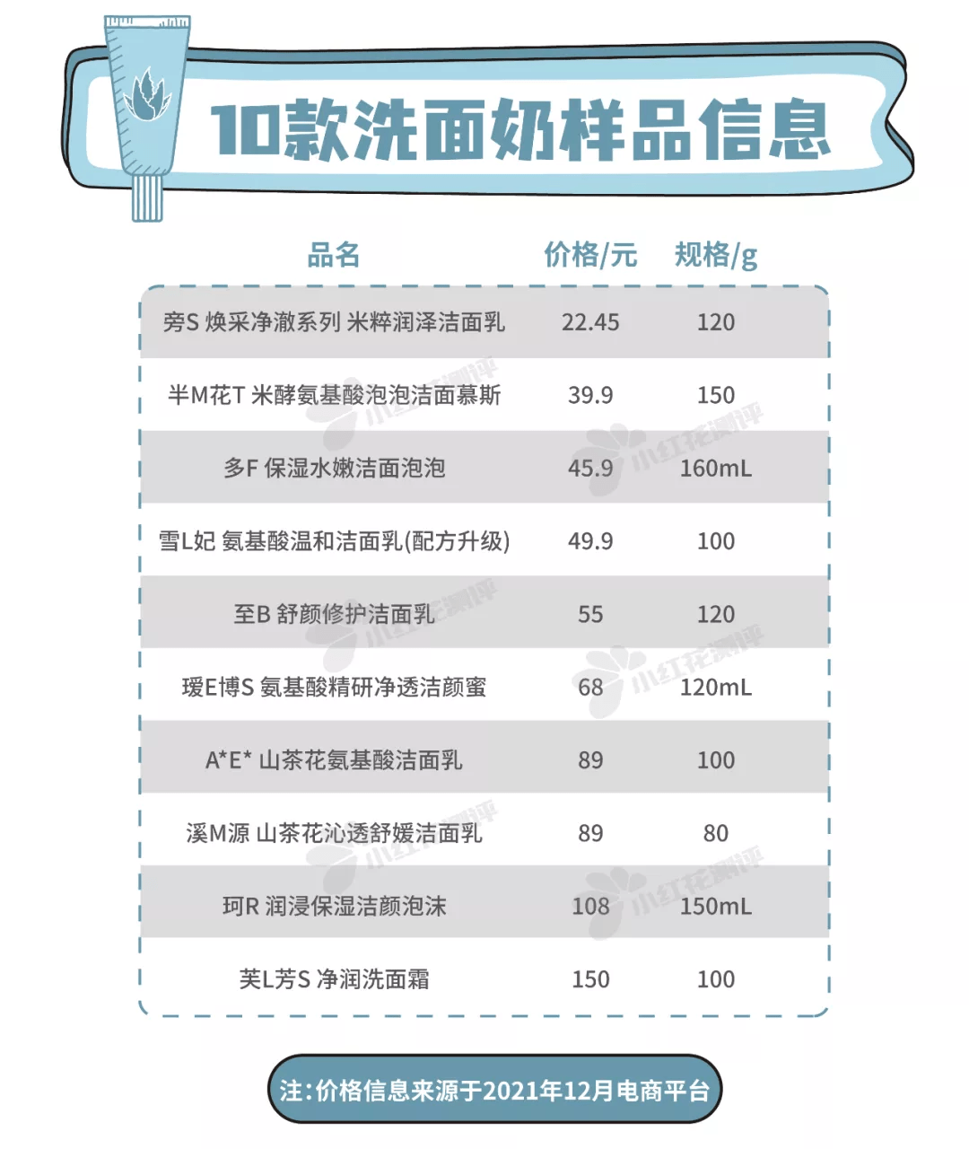 油脂10款平价氨基酸洗面奶测评：2款清洁力强，但拔干明显！