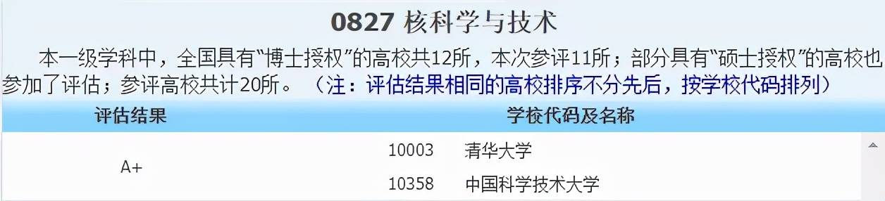 侵权|2021中国最好学科分布在这些高校