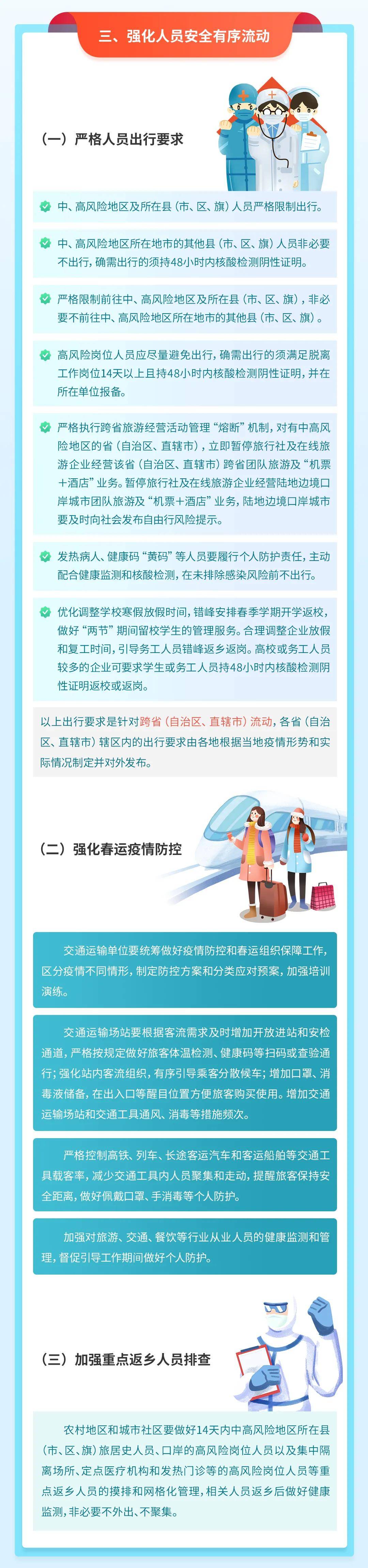 防控|图说 | 2022年元旦春节期间新冠肺炎疫情防控工作方案