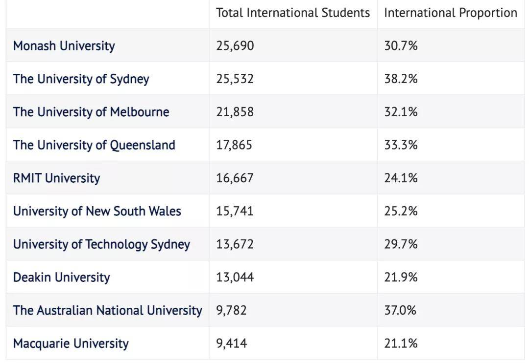 澳洲大學排行榜_澳洲大學排名一覽表_澳洲排名前十大學