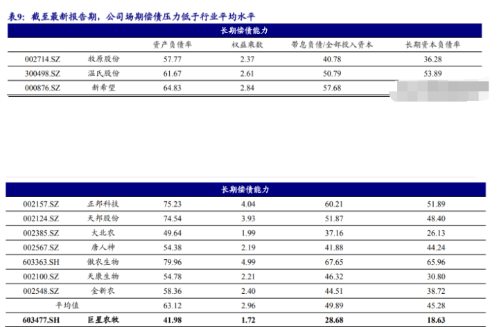 2,優秀償債能力將支撐公司達成逆週期擴張目標優秀償債能力支撐公司