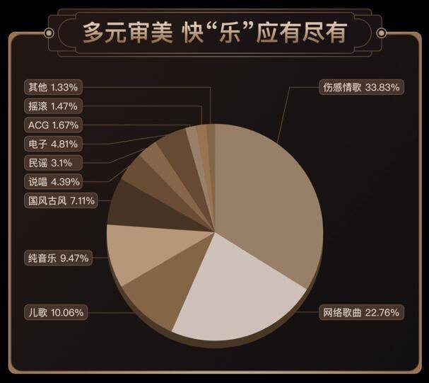 快手音乐排行榜英文_靠着快手走红的4大音乐网红:大壮排名第三,第一出道就赚2个亿