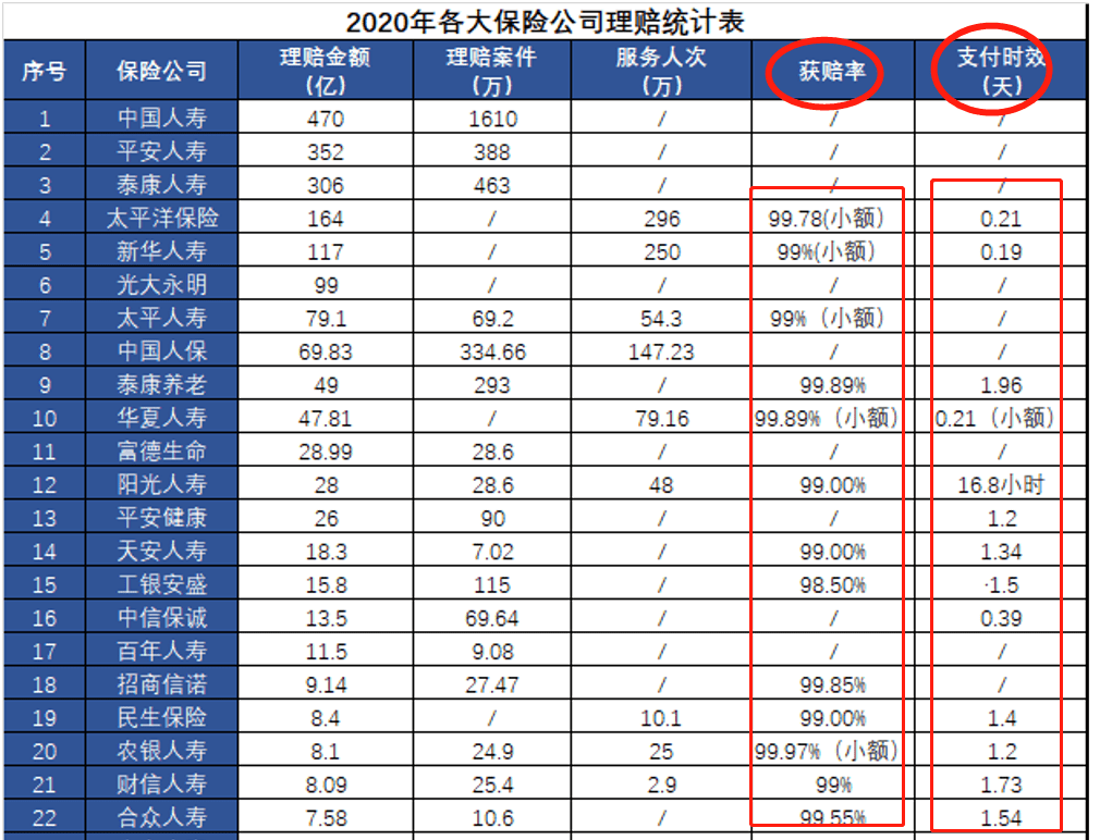 原创保险理赔难保险平均获赔率9875为什么你的保险不赔